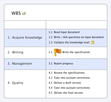 WBS spreadsheet view